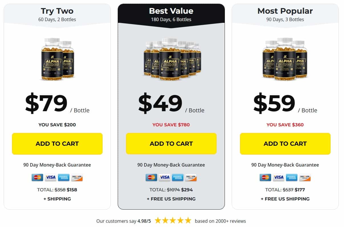 Alpha Surge Pricing - Special Discount Packages Available